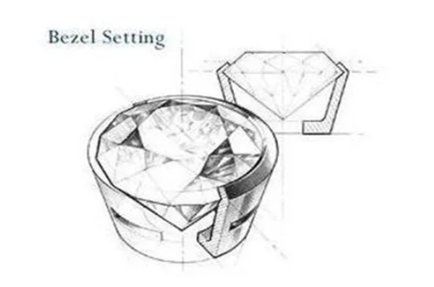 Bezel-Setting Enamel Jewelry