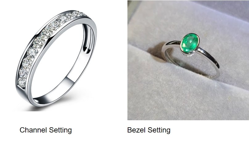 Channel Setting VS Bezel Setting