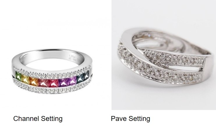 Channel Setting VS Pave Setting