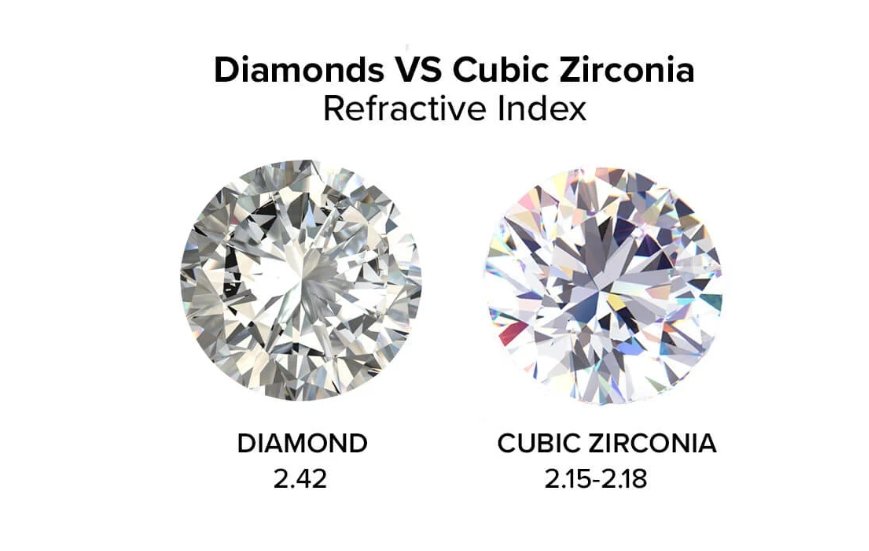 Cubic Zirconia vs diamond
