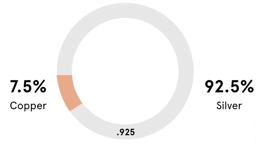 The Composition of 925 Sterling Silver jewelry