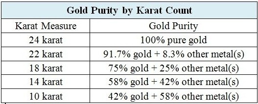 gold-purity-chart