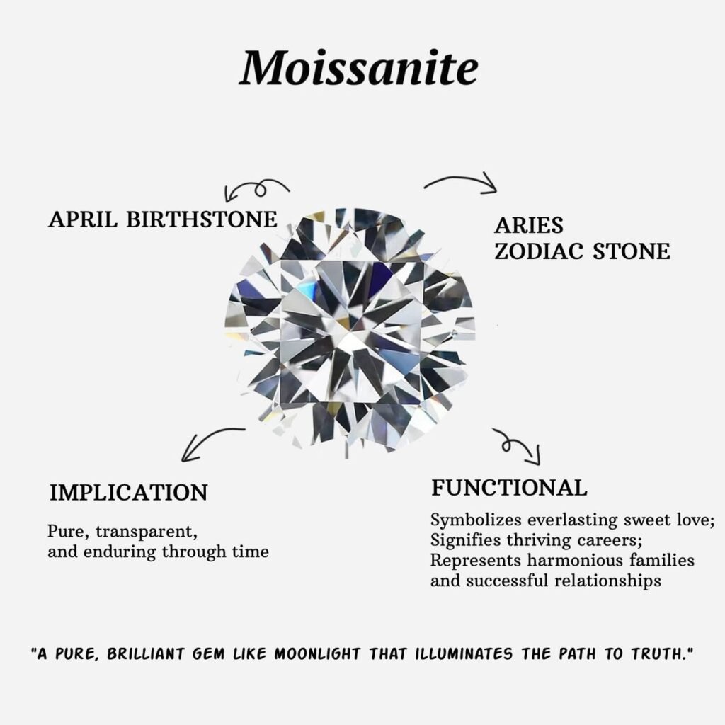 Moissanite silver jewelry